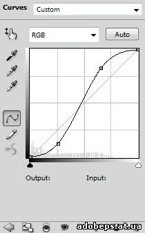 2 curves2 дизайн Интересные человека манипуляции с лицом текстуры корни дерева в Photoshop