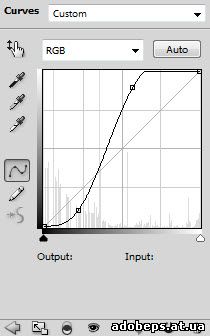 4 curves1 дизайн Интересные человека манипуляции с лицом текстуры корни дерева в Photoshop